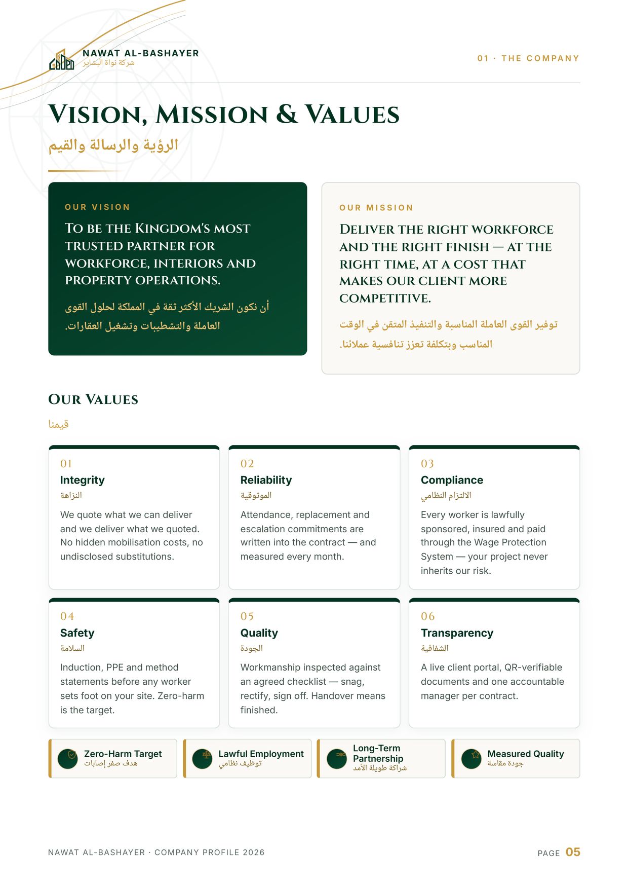 Company profile — page 5 of 52