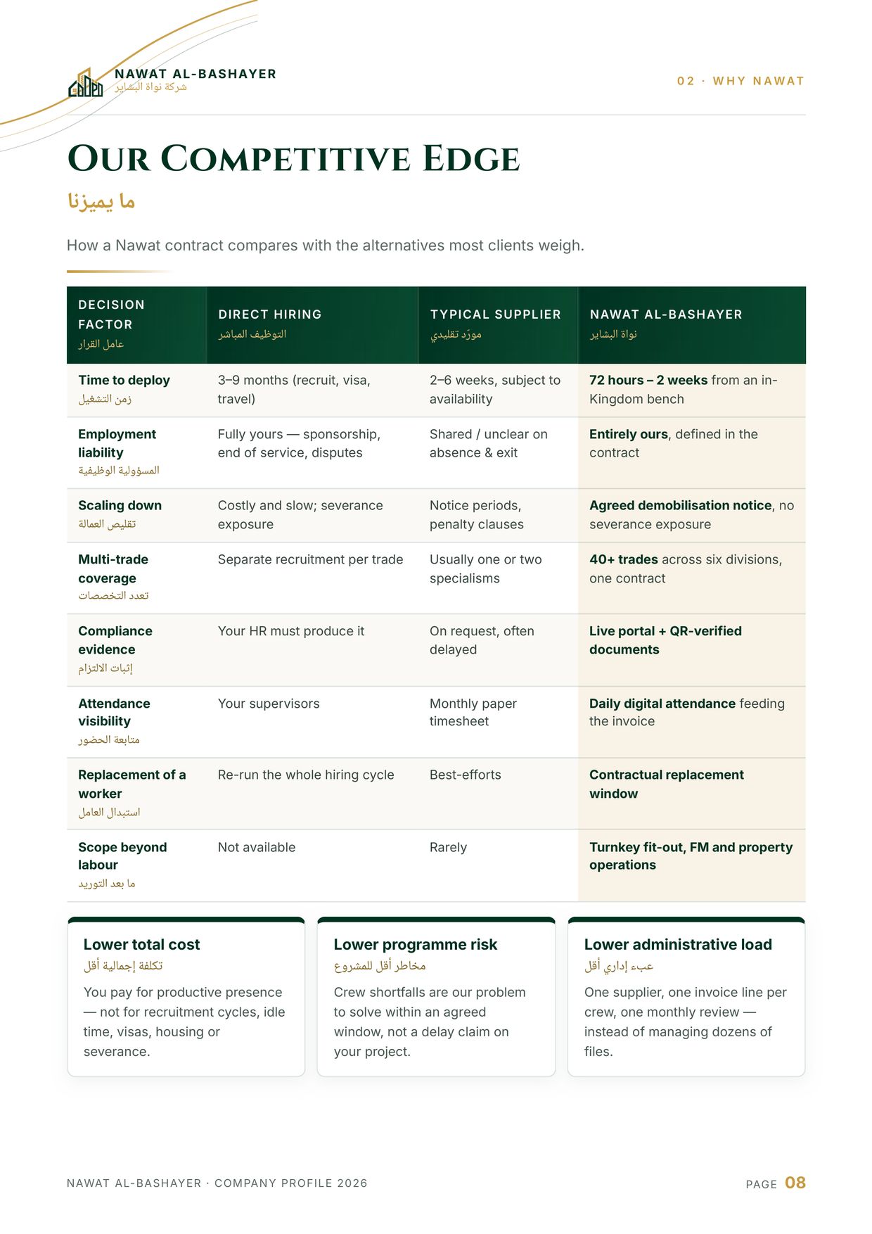 Company profile — page 8 of 52
