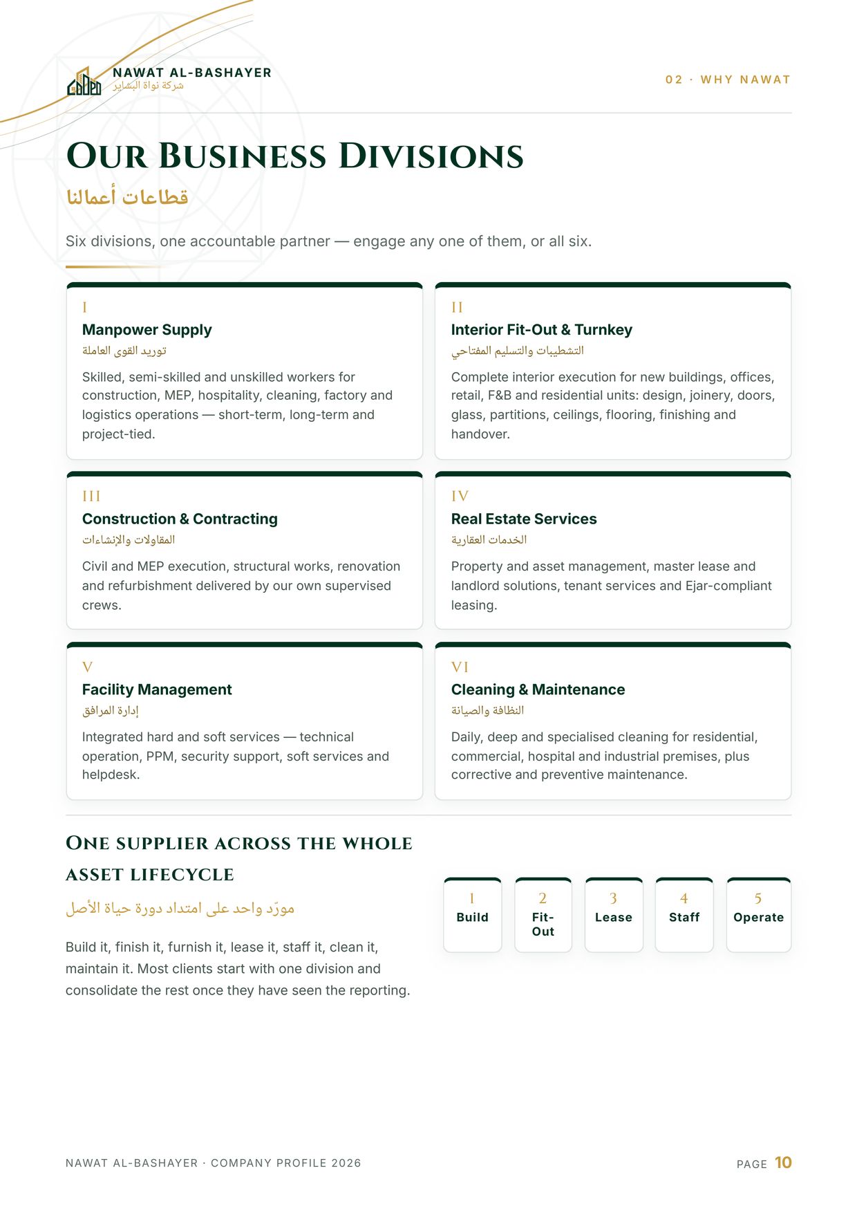 Company profile — page 10 of 52