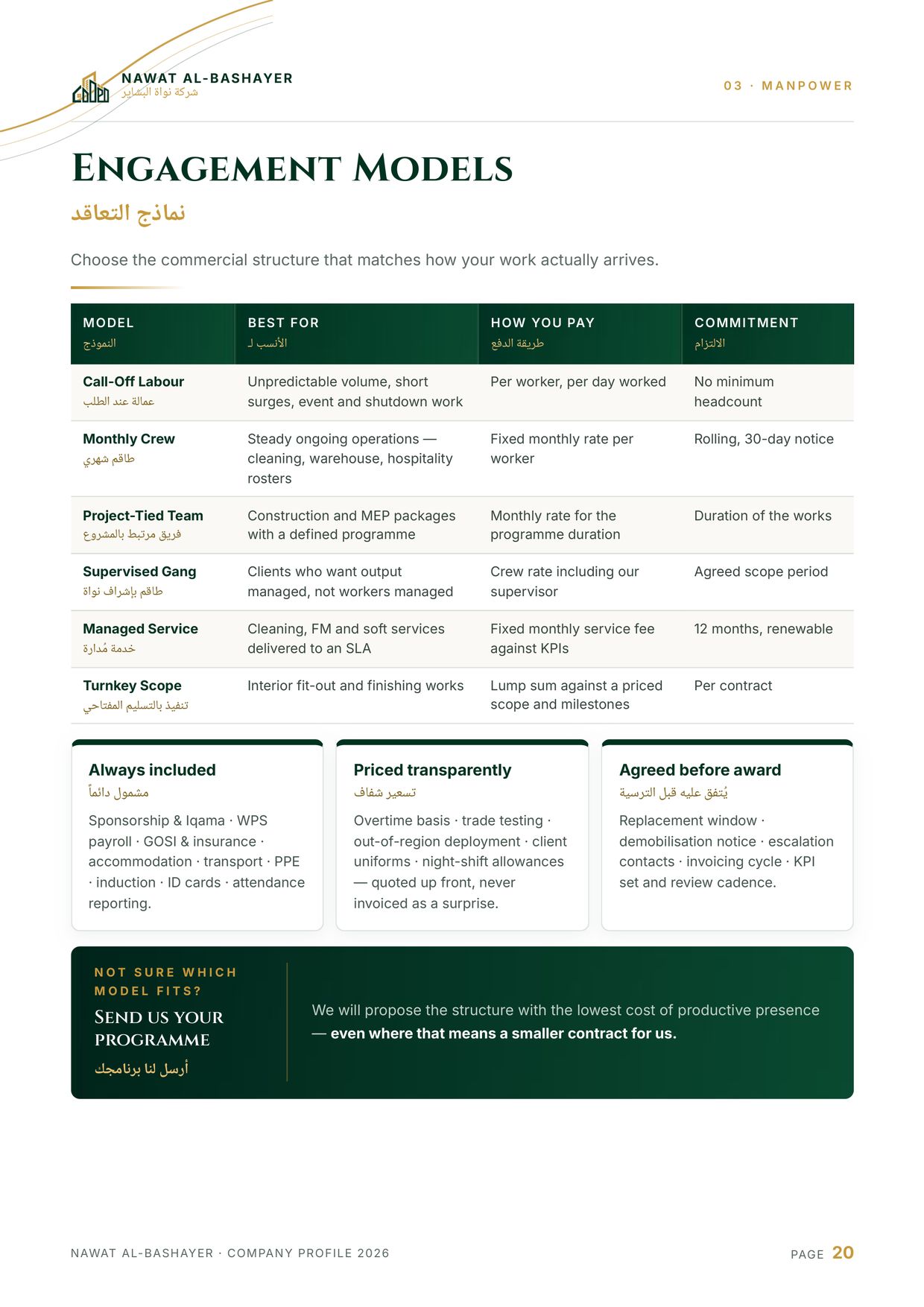 Company profile — page 20 of 52