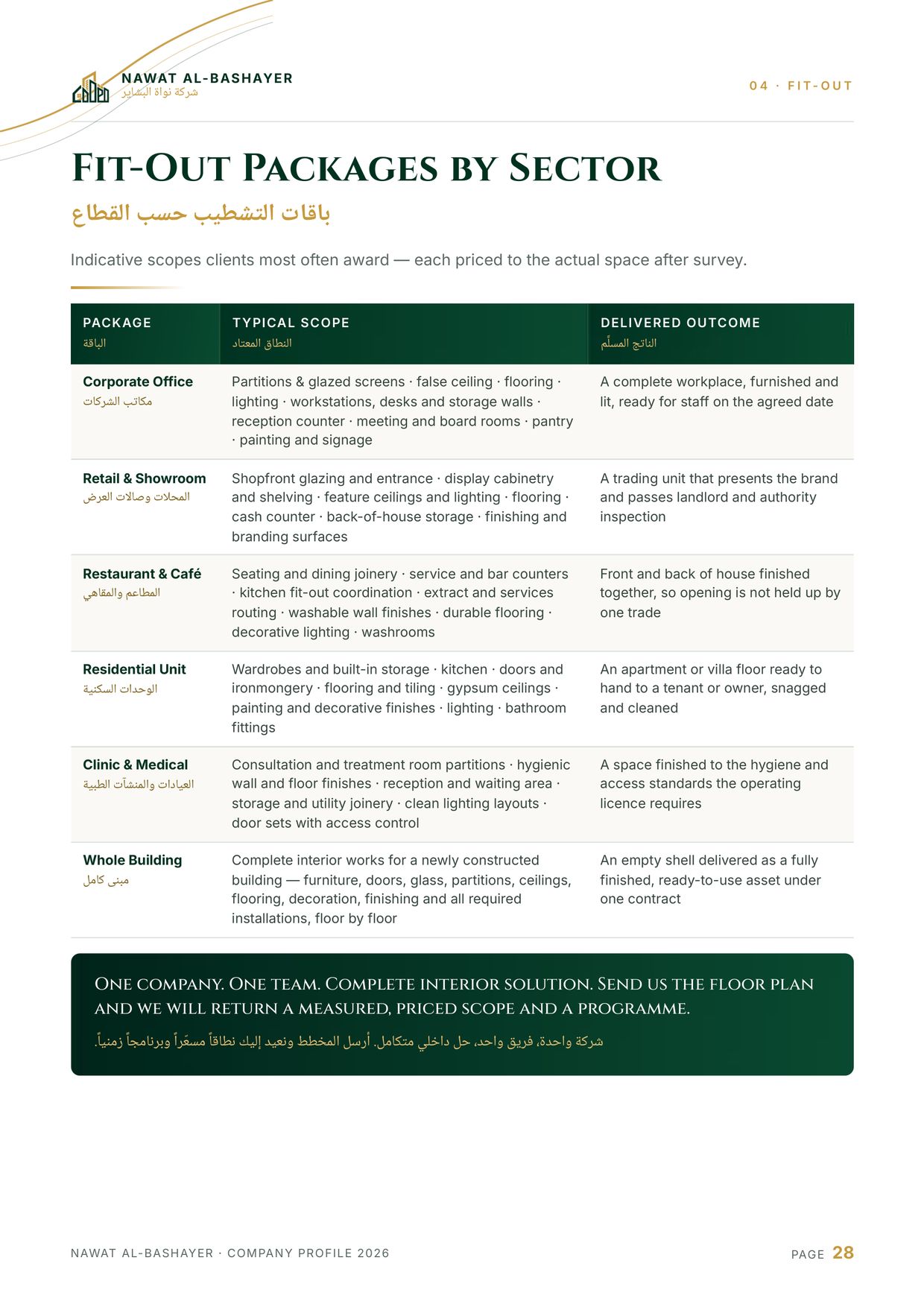 Company profile — page 28 of 52