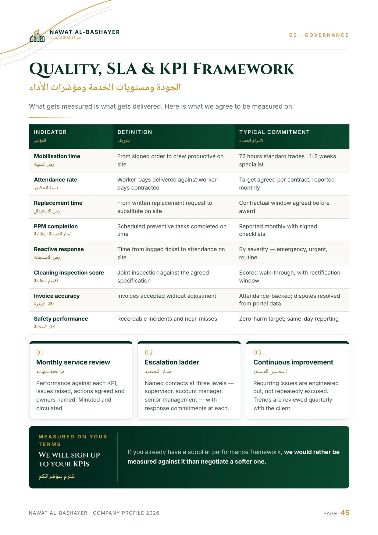 Company profile — page 45 of 52